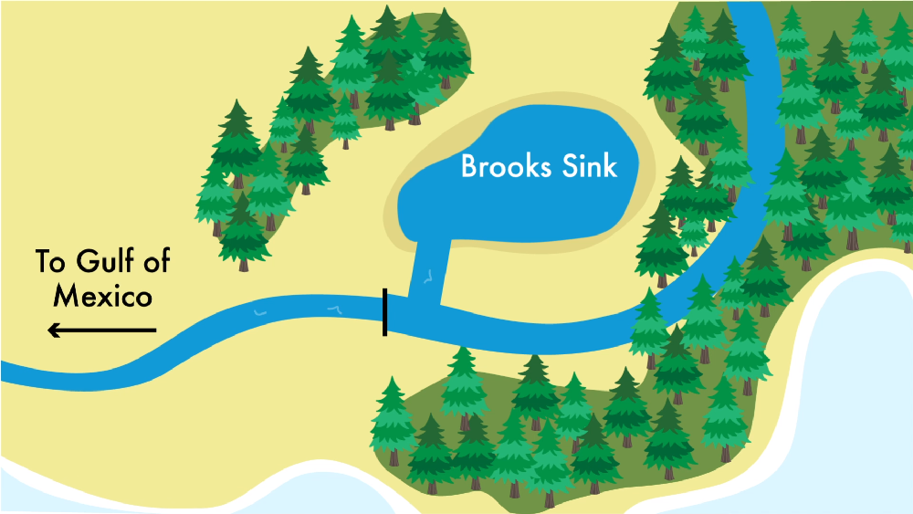 Flashboard Riser Project Brooks Sink
